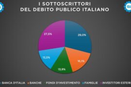 sottoscrittori debito pubblico italiano
