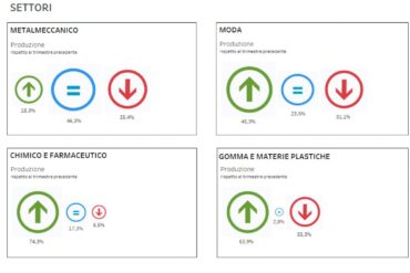 Industria varese 2023