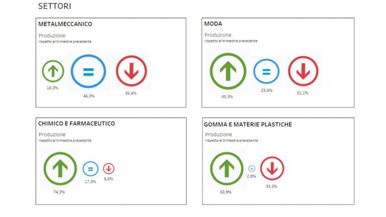 Industria varese 2023