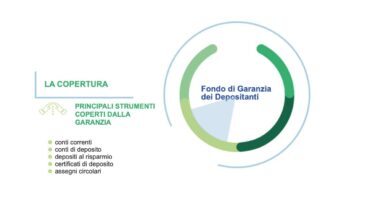 Fondo di Garanzia dei Depositanti del Credito Cooperativo
