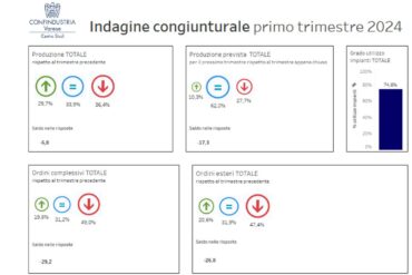 Dati industria Varese - primo trimestre 2024