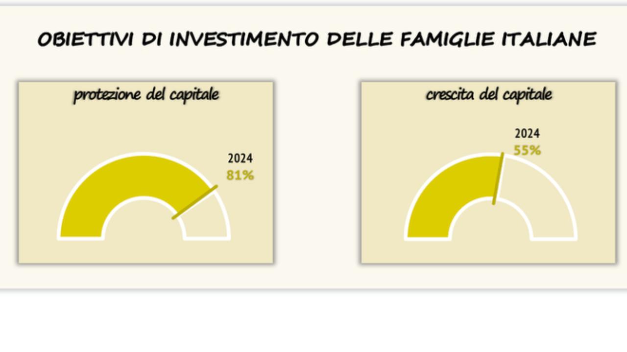Le scelte di investimento delle famiglie italiane illustrate nell ...
